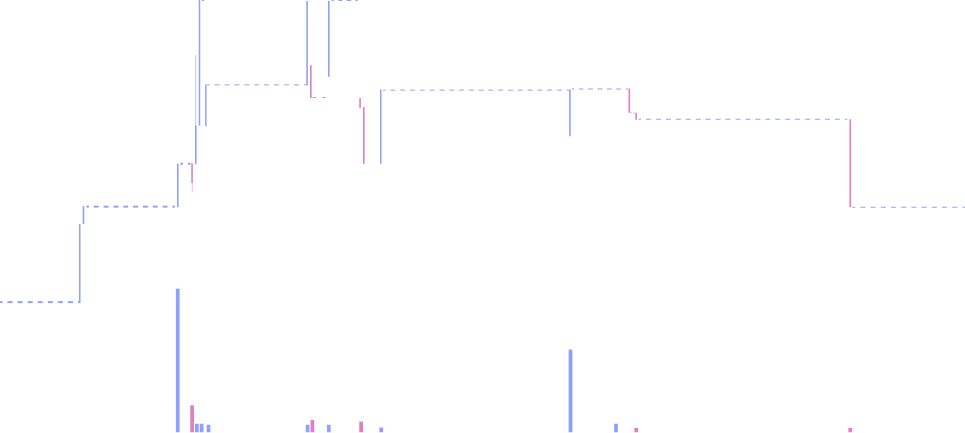 Candlesticks of crypto trading pair, image from after market making services